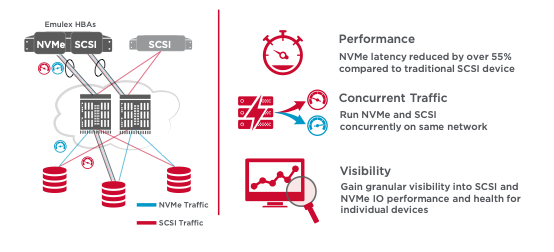 博科 G730 高密度 64G FC 交换平台发布